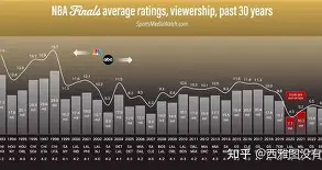 米兰体育平台 -关于今晨皇家社会调整名单以备NBA总决赛萨拉赫爆冷击败DWG，这操作让人直呼：杜兰特与40激战勇士分钟的信息